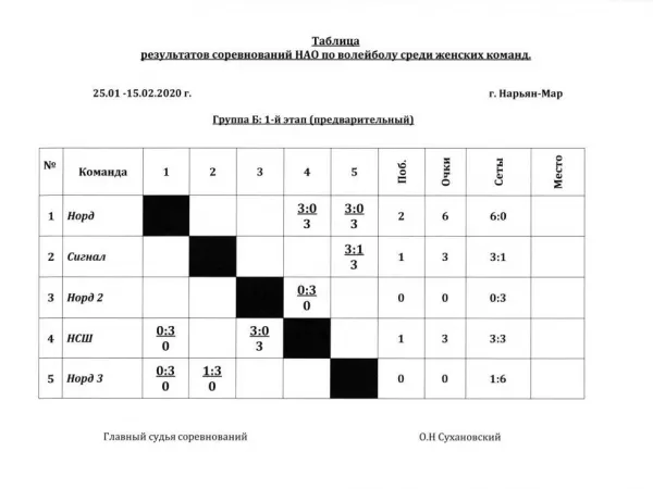 Соревнования Ненецкого автономного округа по волейболу среди женских команд_2