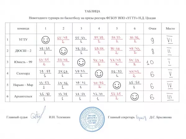 Турнир по баскетболу на призы ректора ФГБОУ ВПО «УГТУ» Н.Д.Цхадая _5
