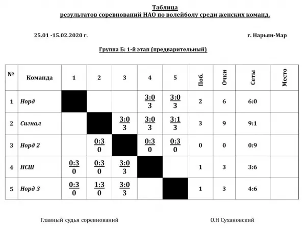 Соревнования Ненецкого автономного округа по волейболу среди женских команд