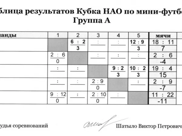 Распиание игр и таблицы результатов