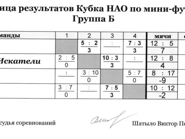 Распиание игр и таблицы результатов