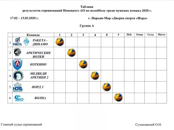 Спортивные соревнования Ненецкого автономного округа по волейболу среди мужских команд_1