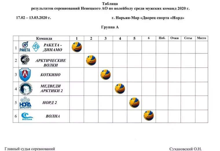 Спортивные соревнования Ненецкого автономного округа по волейболу среди мужских команд