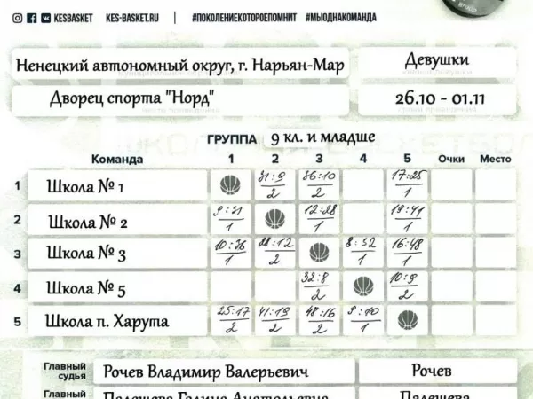 Промежуточные результаты окружного отборочного этапа Чемпионата ШБЛ "КЭС-БАСКЕТ" среди команд юношей и девушек 9 классов и младше