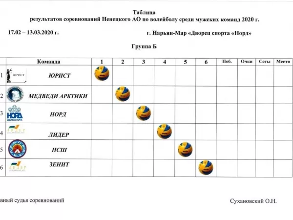 спортивные соревнования Ненецкого автономного округа по волейболу среди мужских команд