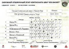 Итоговые результаты окружного отборочного этапа Чемпионата ШБЛ 